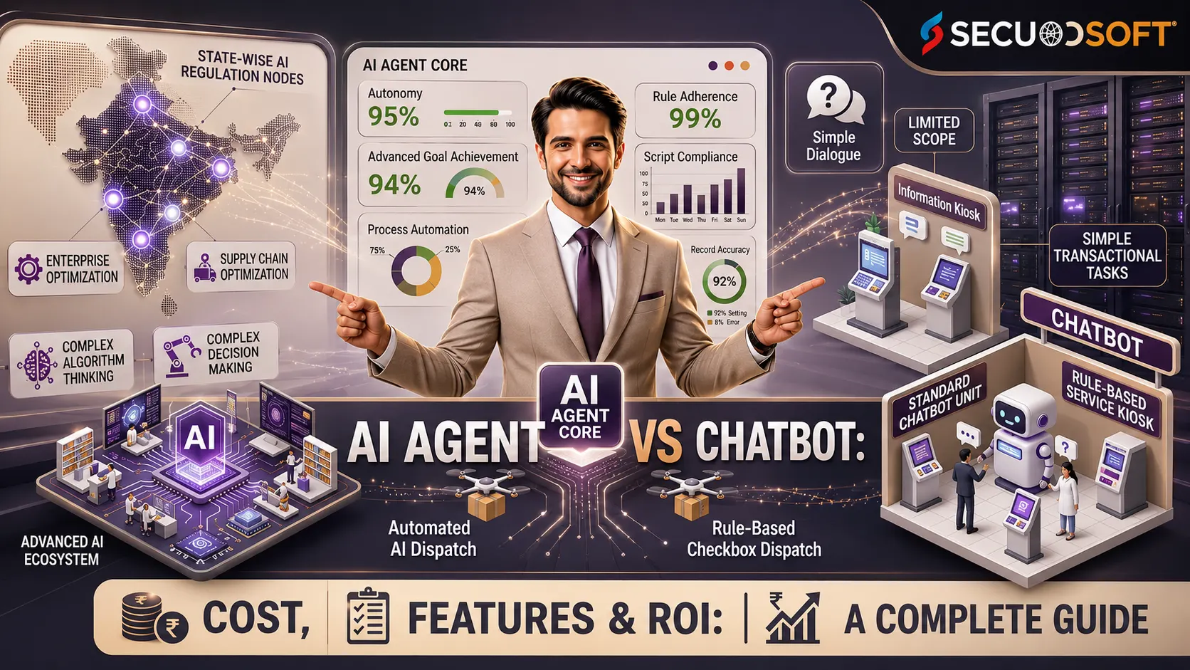 AI Agent vs Chatbot Key Differences, Benefits & Business Use Cases