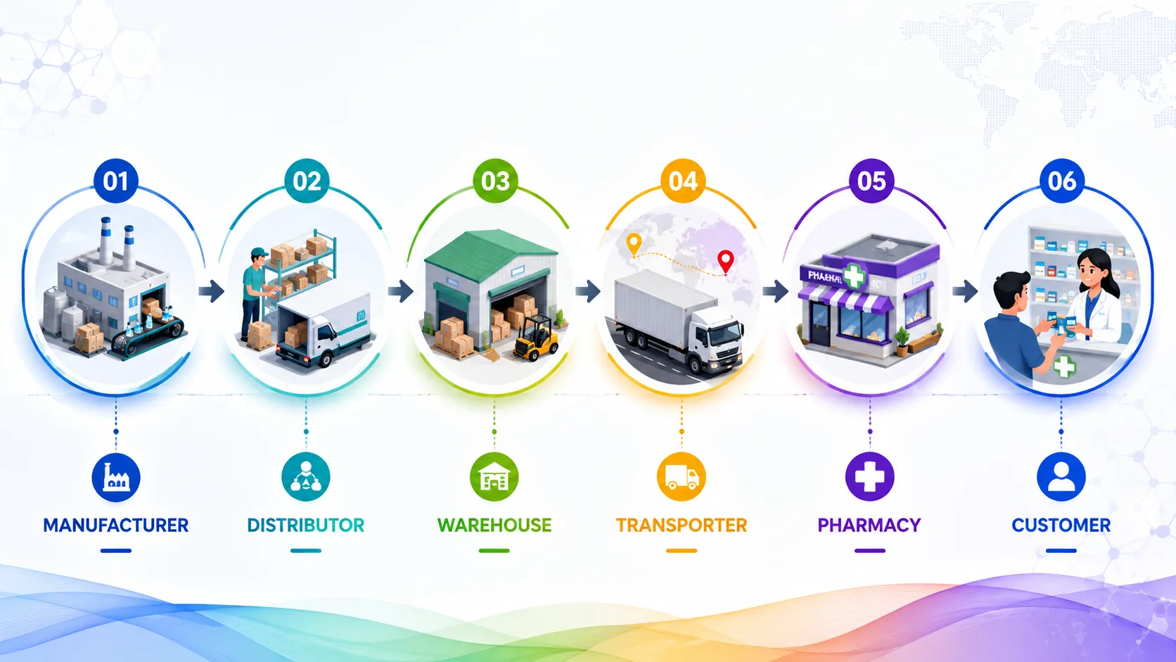 Blockchain in Supply Chain Management Example