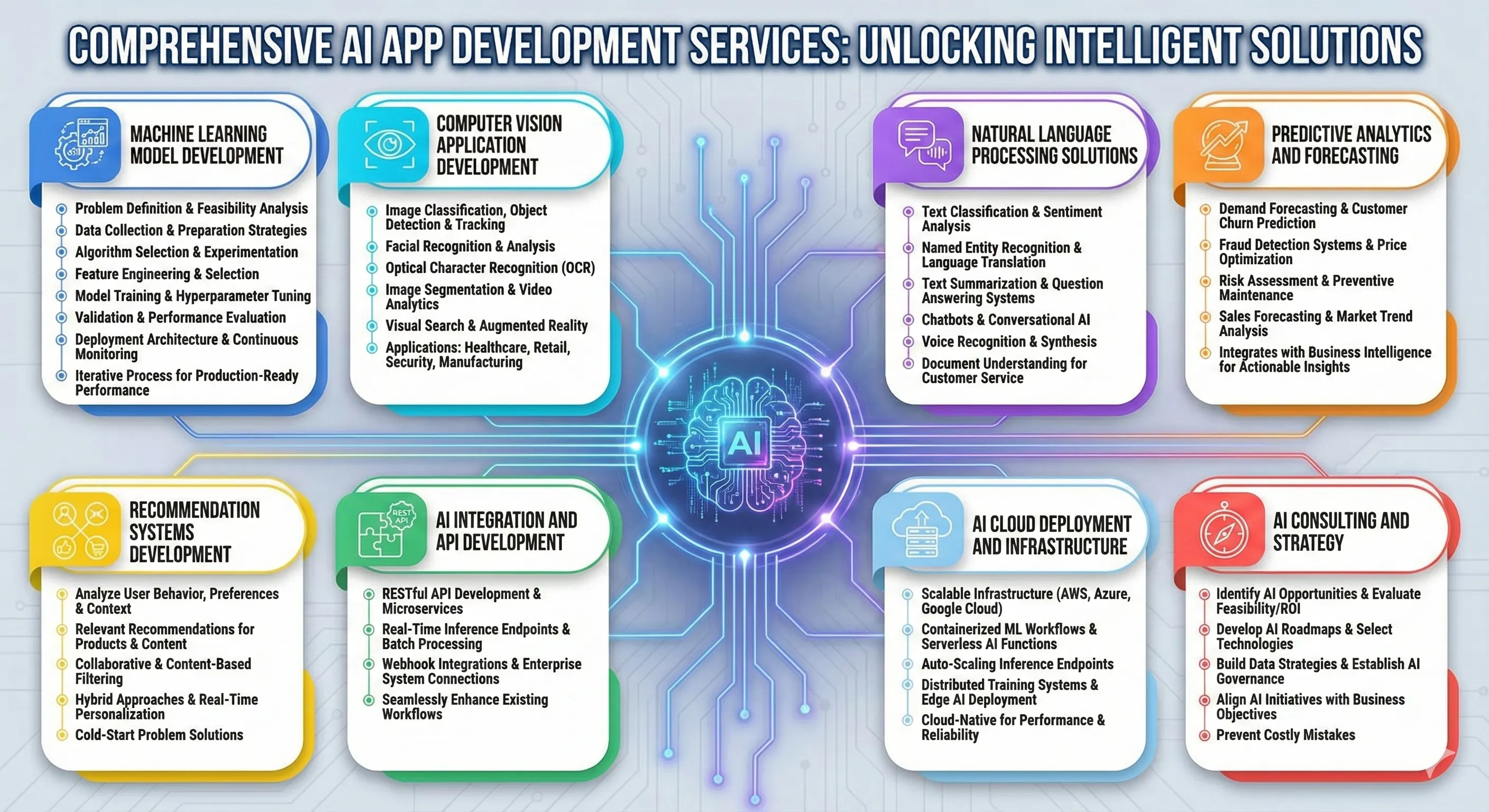 Comprehensive AI App Development Services