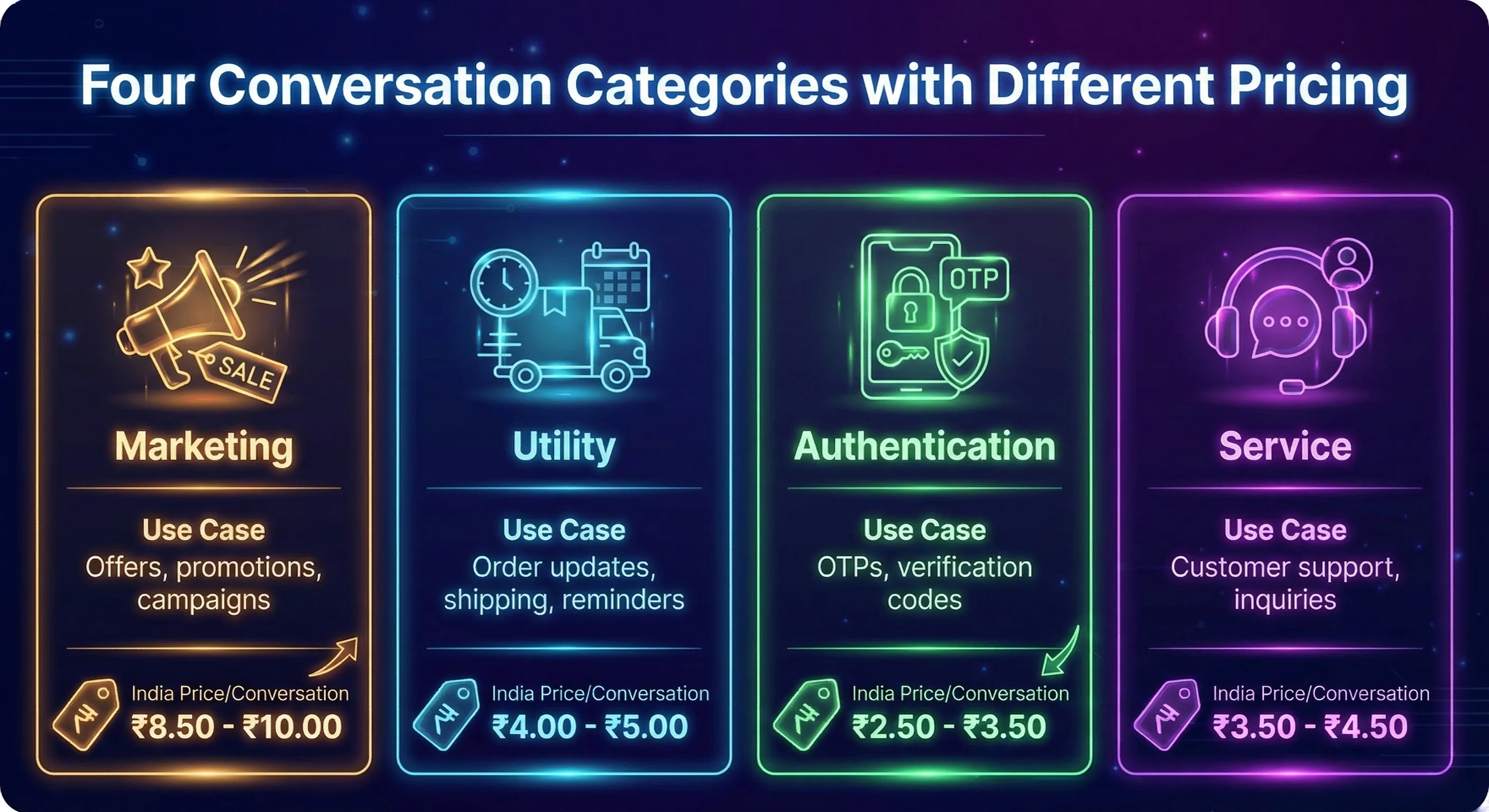 conversation-categories-with-different-pricing