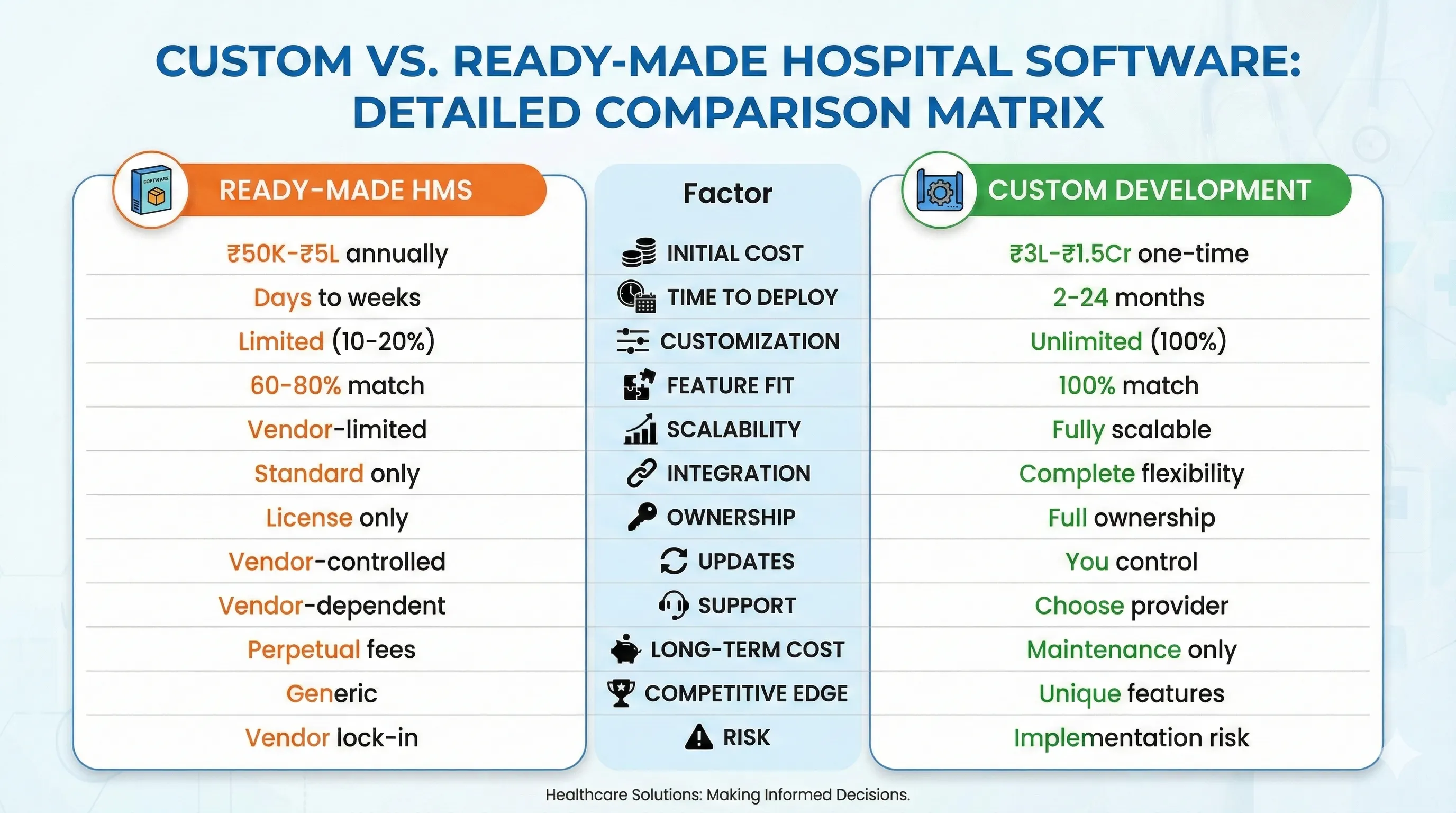 custom-vs-ready-made-hospital-software