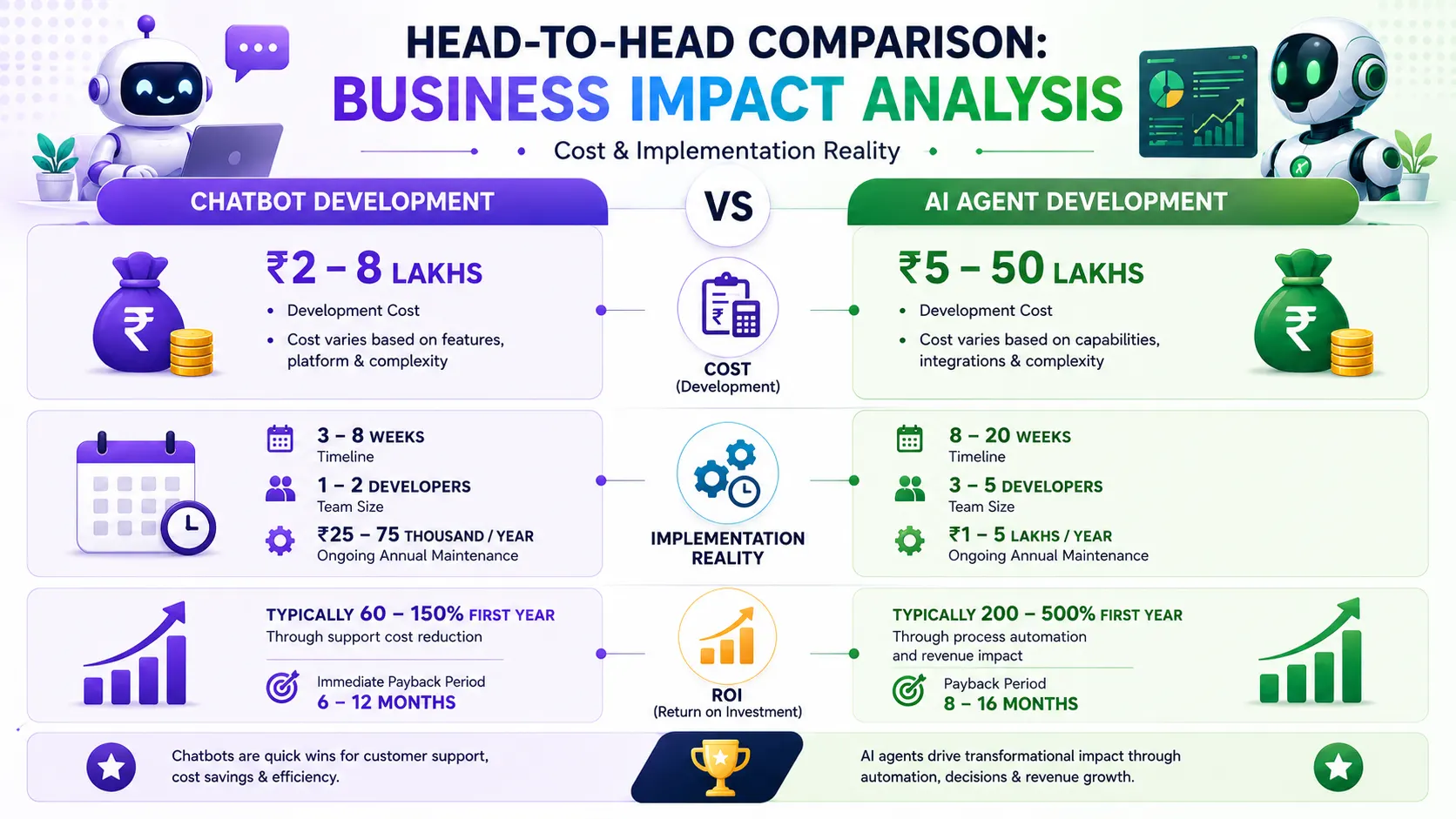 Head-to-Head Comparison Business Impact Analysis