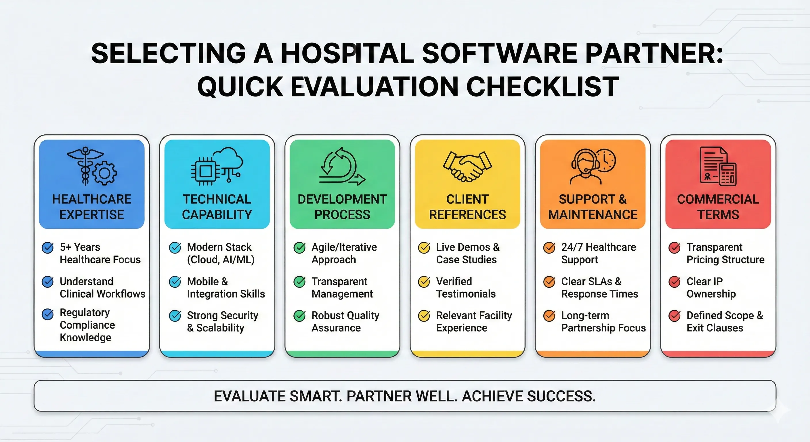how-hospital-software-development-company