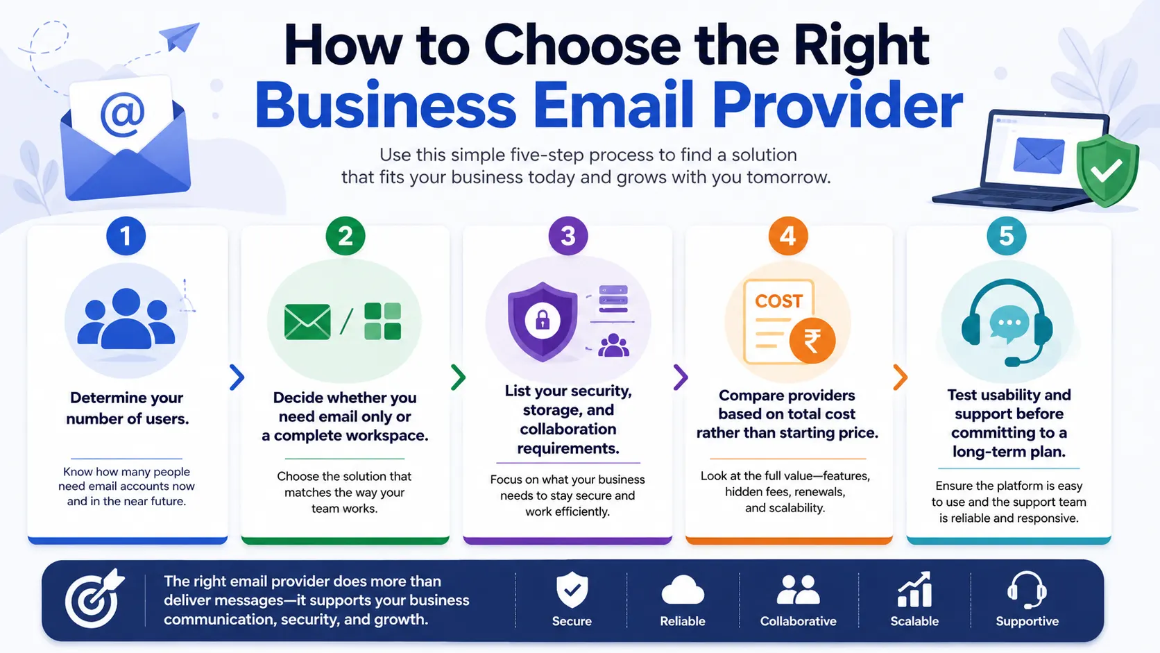 How to Choose the Right Business Email Provider