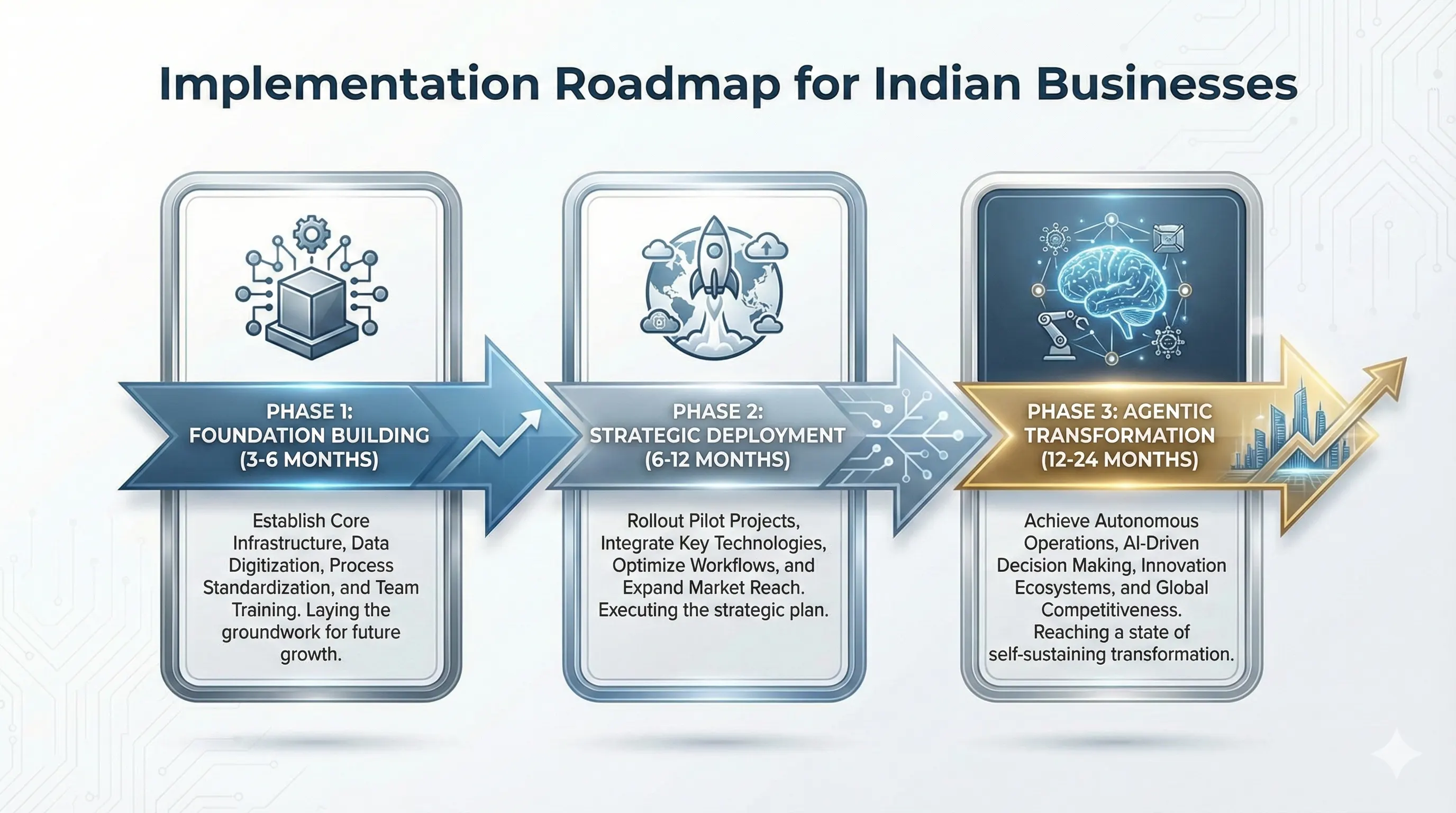 implementation-roadmap-for-indian-businesses