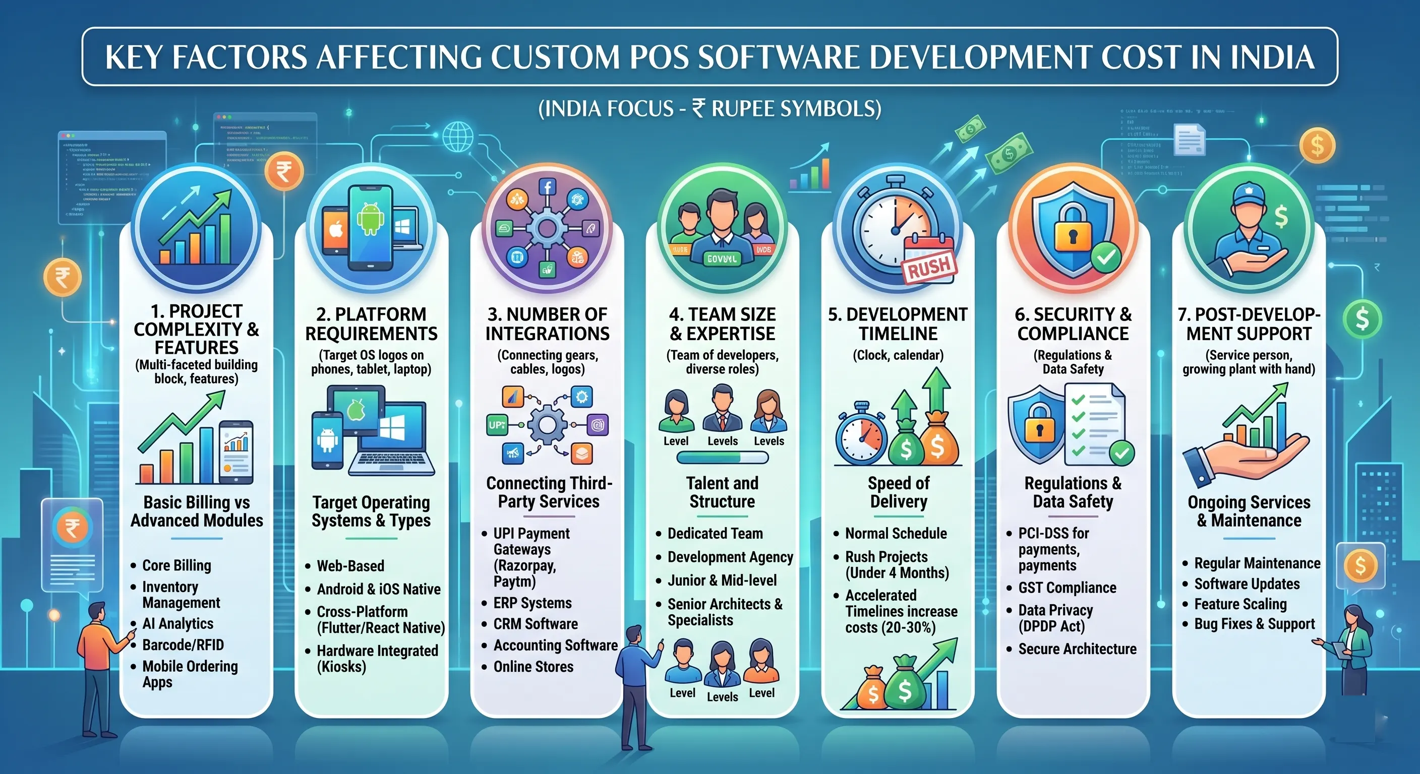Key Factors Affecting Custom POS Software Development Cost