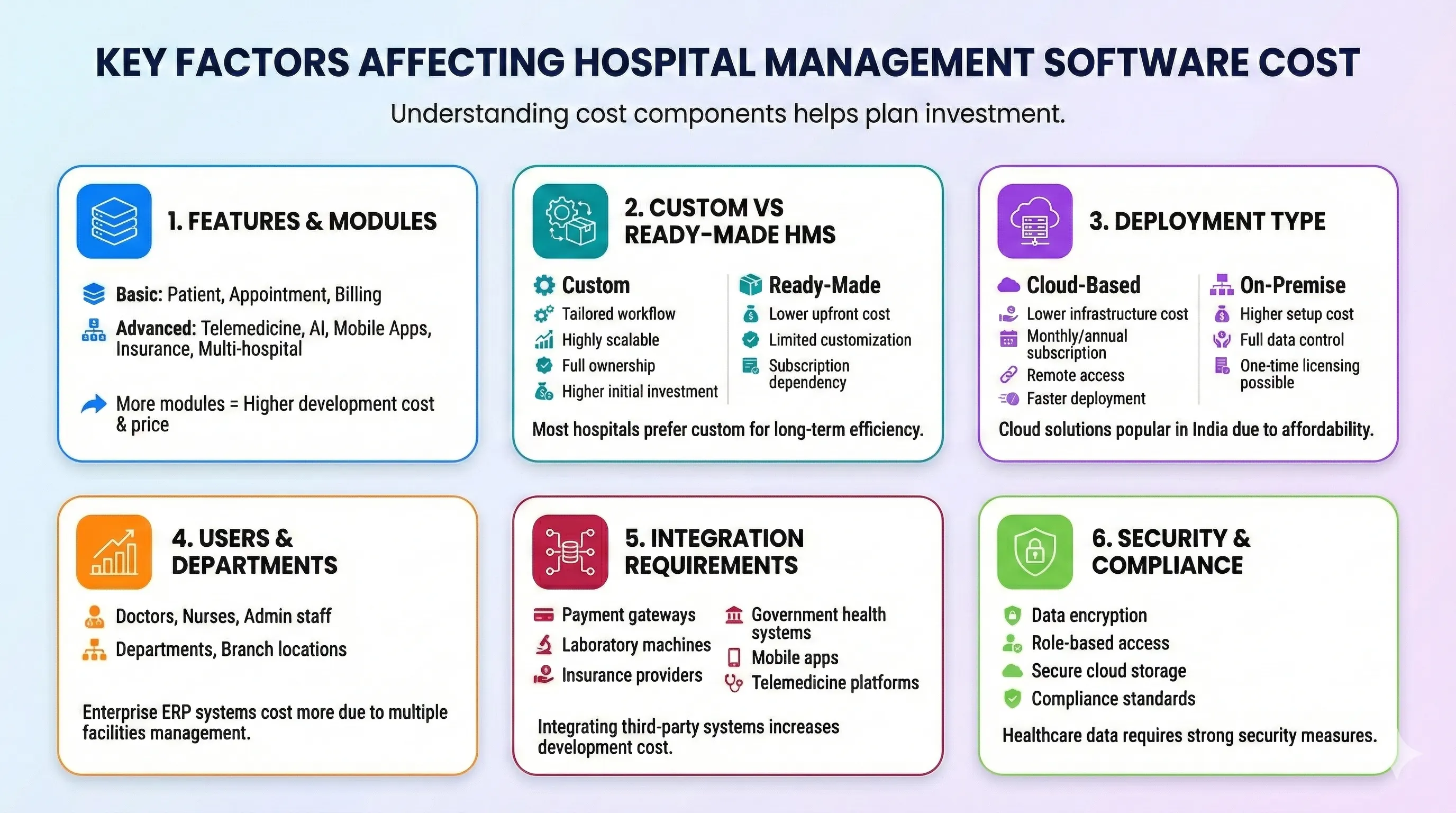 key-factors-affecting-hospital-management-software-cost