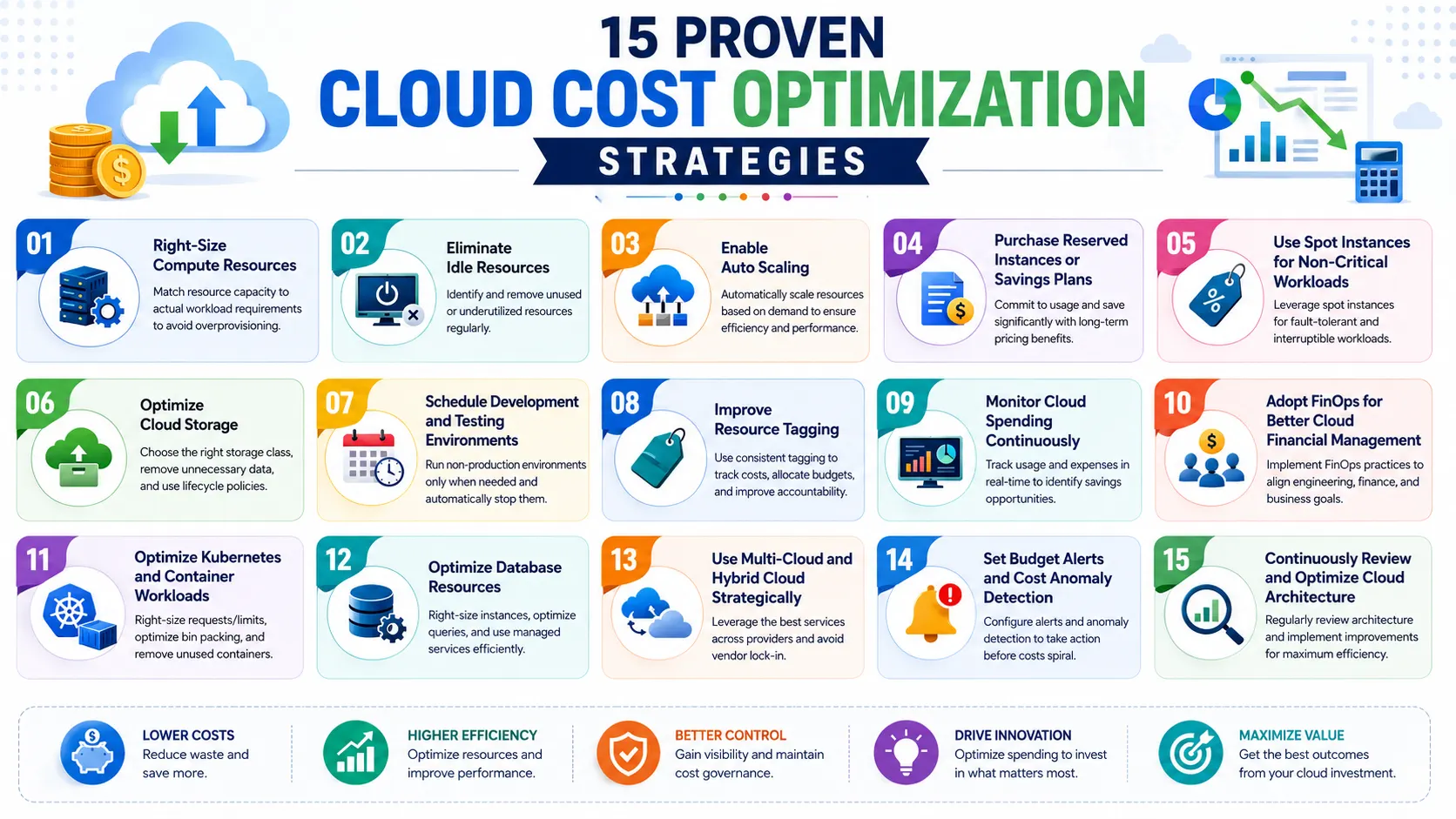Proven Cloud Cost Optimization Strategies