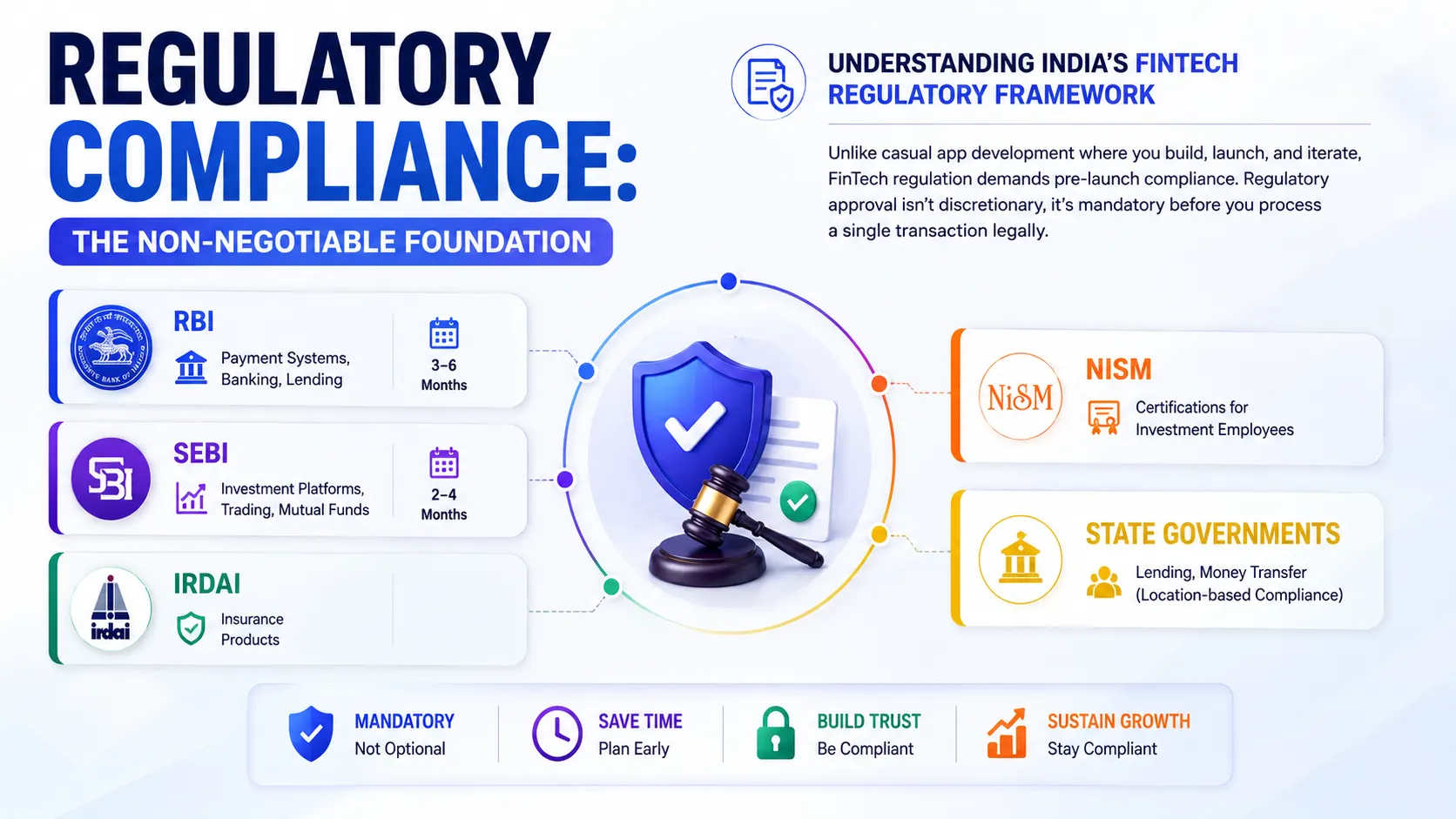 regulatory-compliance