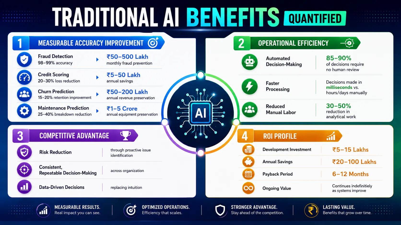 traditional-ai-benefits