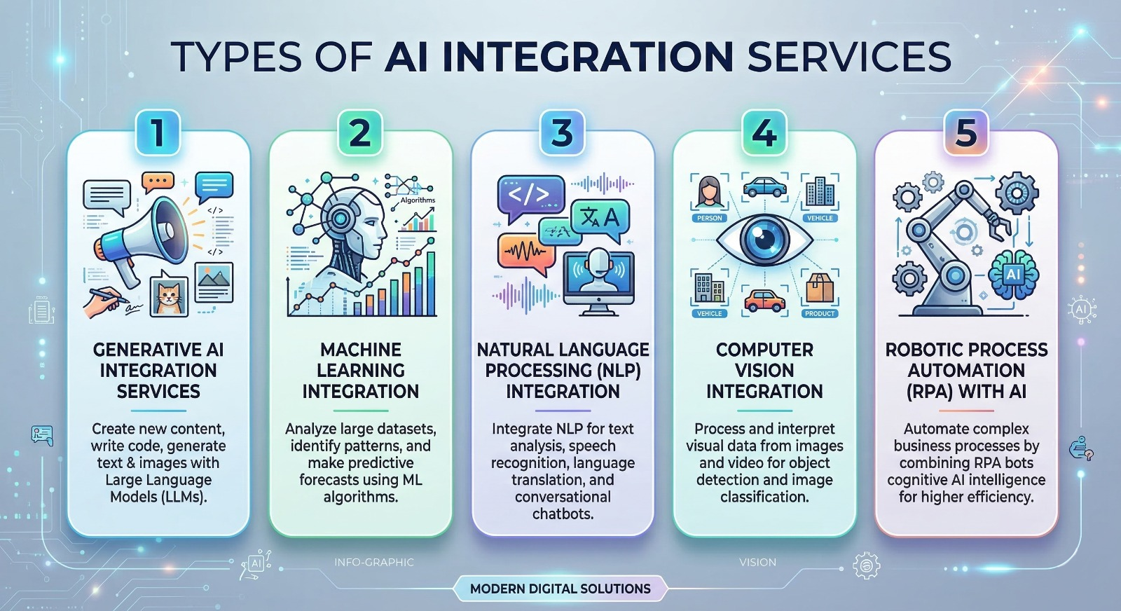 Types of AI Integration Services