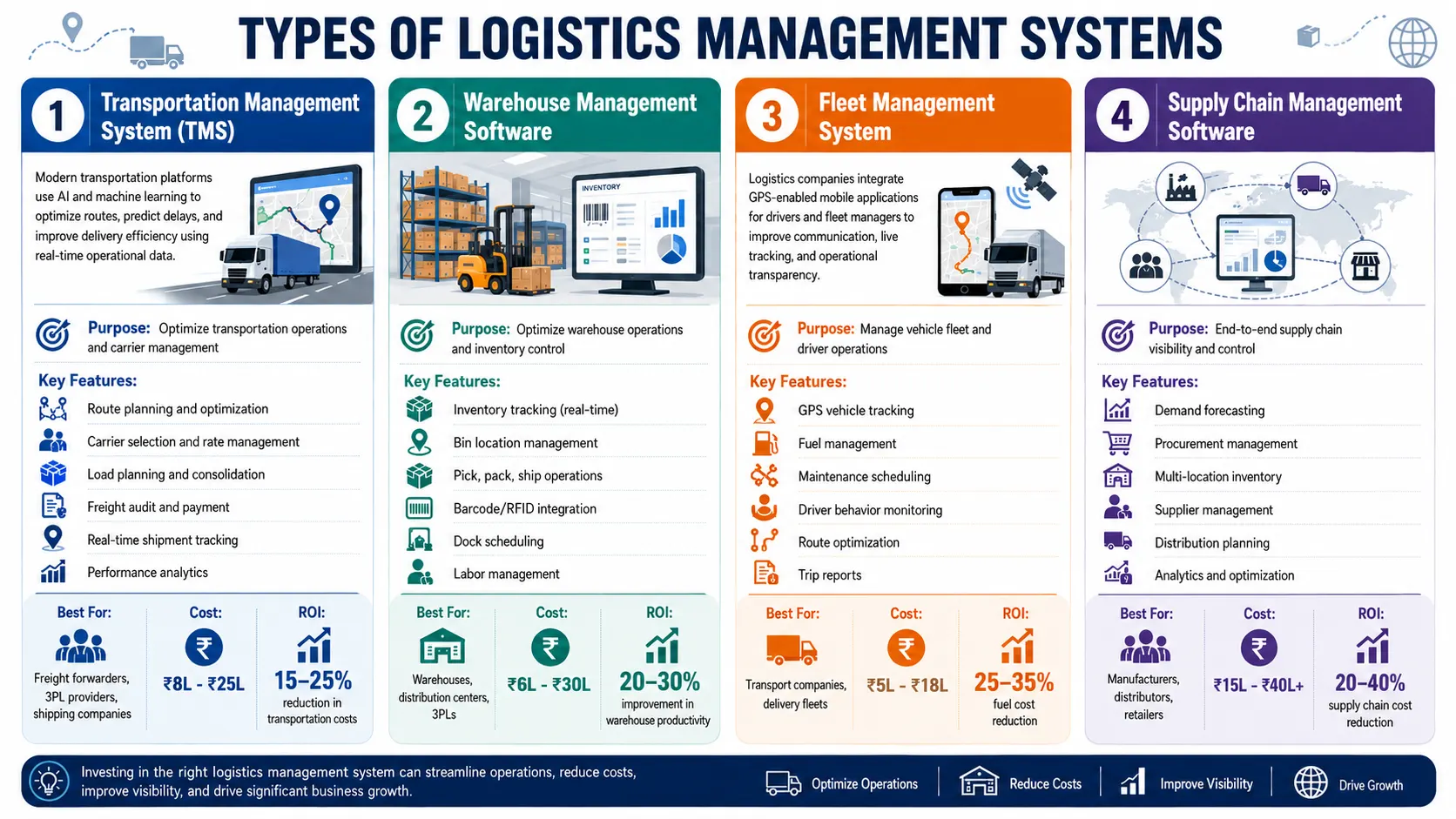 types-of-logistic-management-system