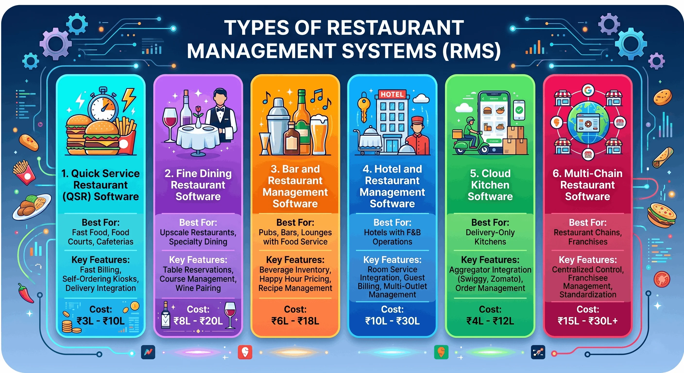 Types of Restaurant Management Systems