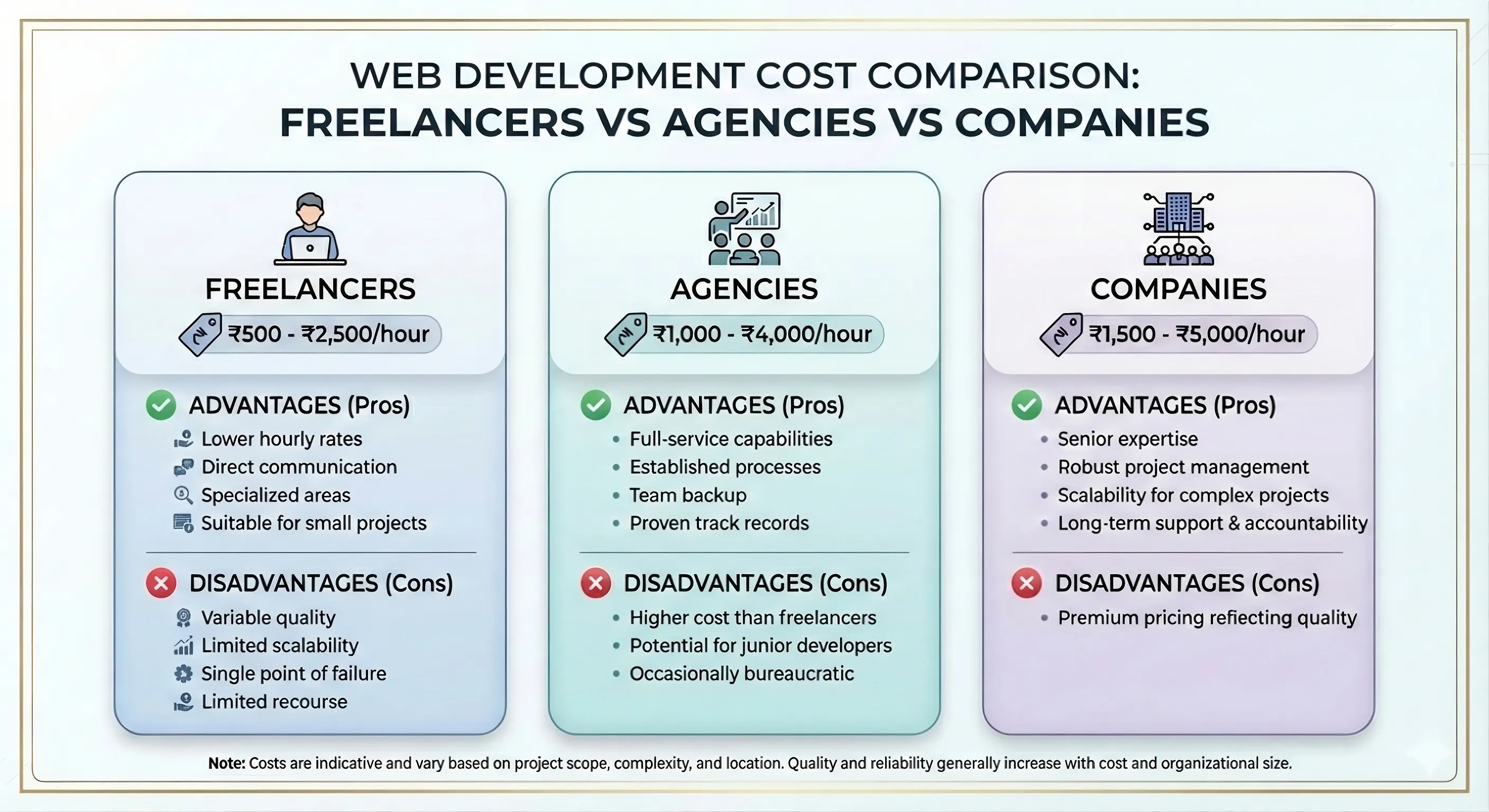 web-development-cost-comparison-freelancers-vs-agencies-vs-companies