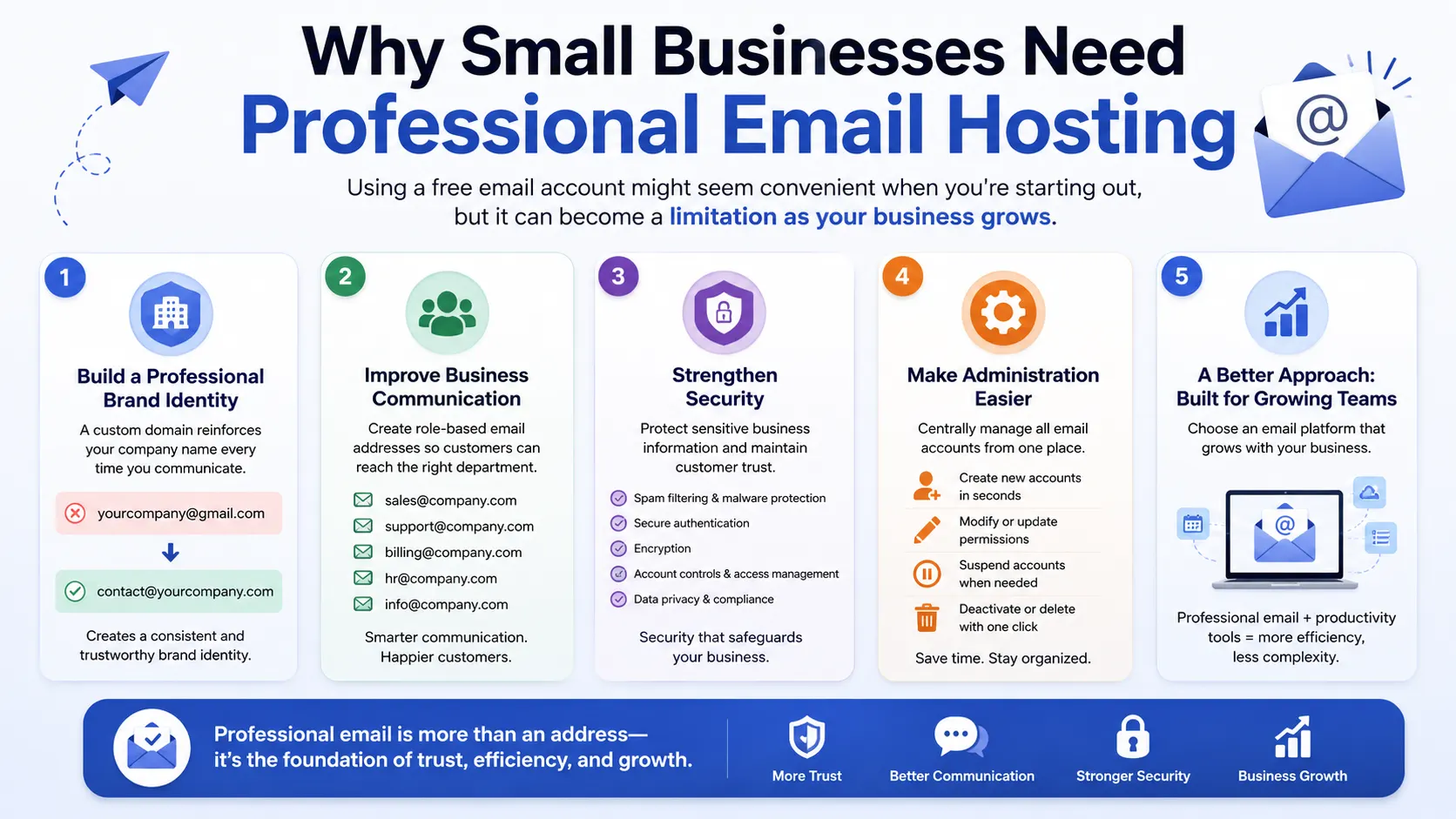 Why Small Businesses Need Professional Email Hosting
